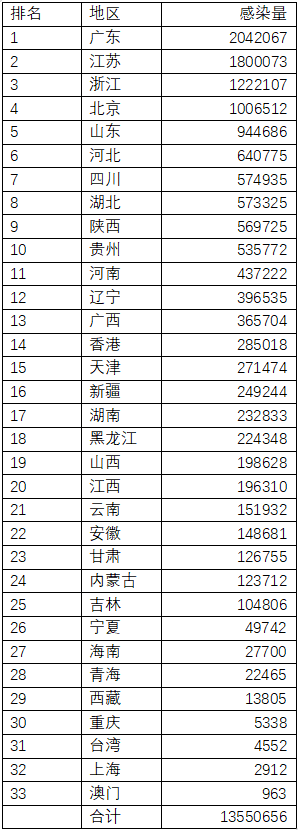 瑞星：新冠疫情期间计算机病毒日新增35万