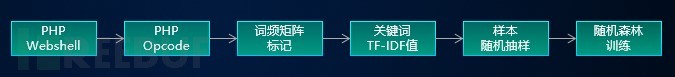 怎么识别网络安全领域的“伪装者”？