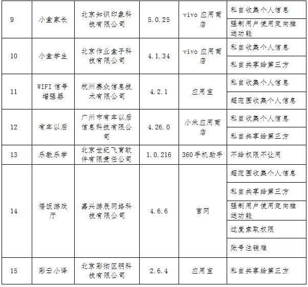 关于侵害用户权益行为的APP通报(2020年第二批) 关于侵害用户权益行为的APP通报(2020年第二批)