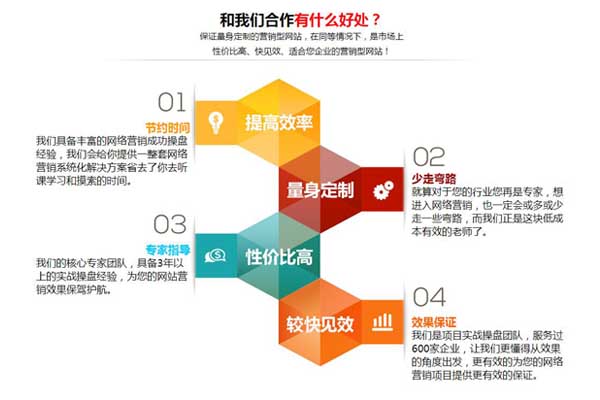 电子商务网站建设常见错误