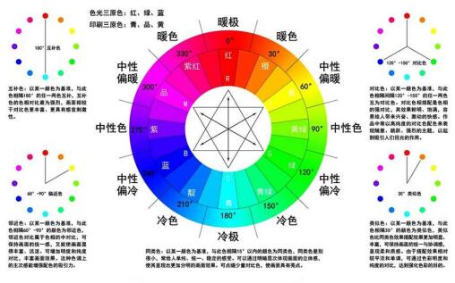 宜昌网站建设网页配色是如何做的？