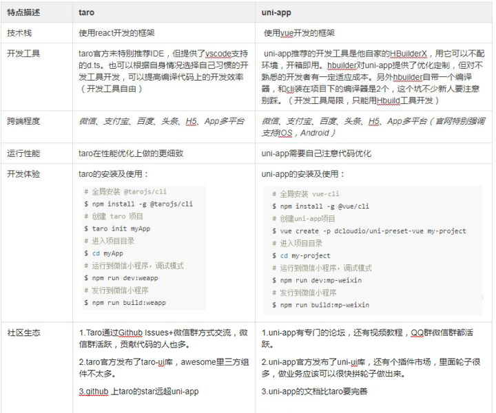 Taro 和 uni-app选型对比